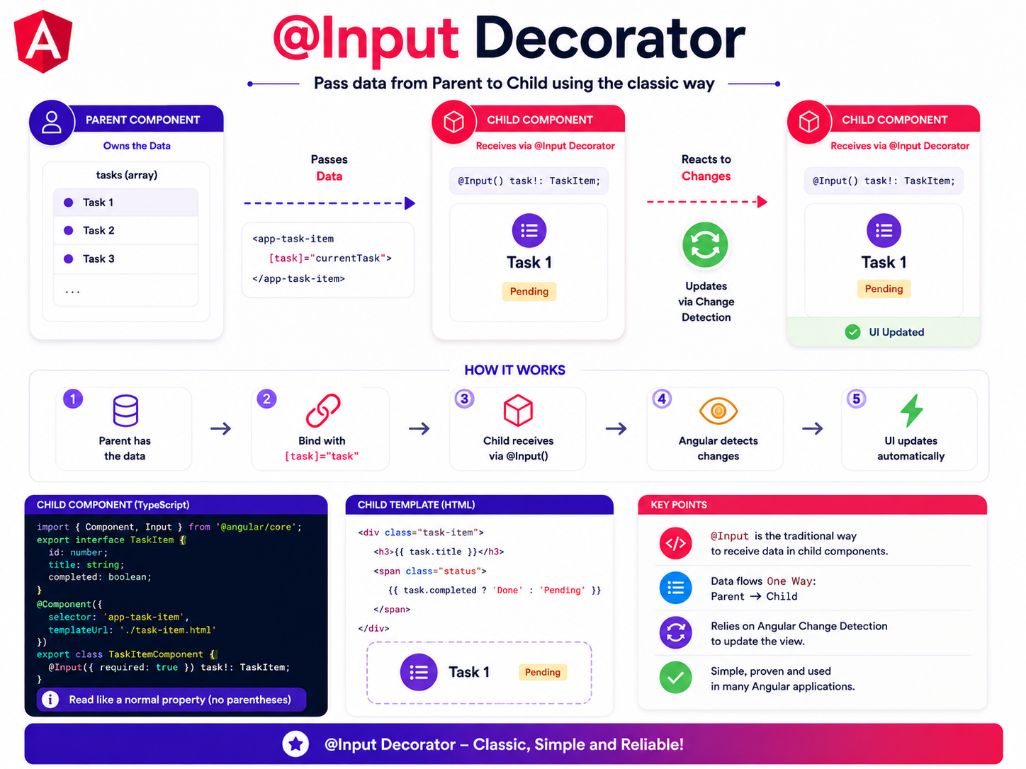 Angular-Input-Decorator.png