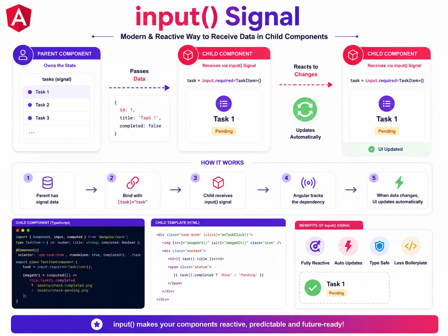 angular-input-signal.png