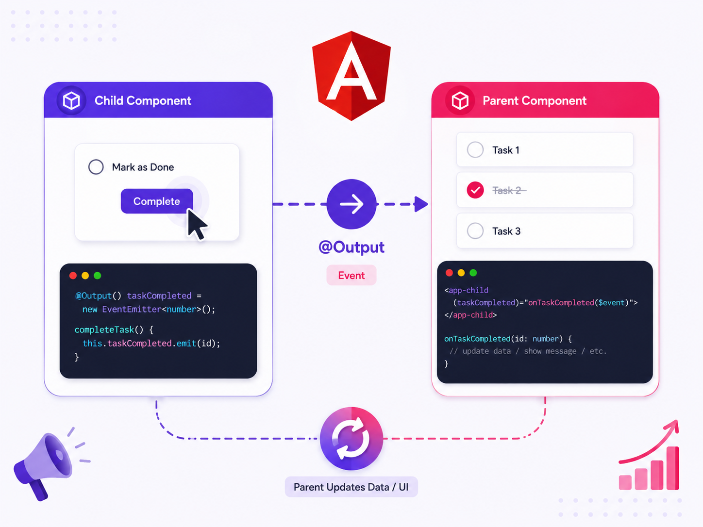 Angular - output Deco.png